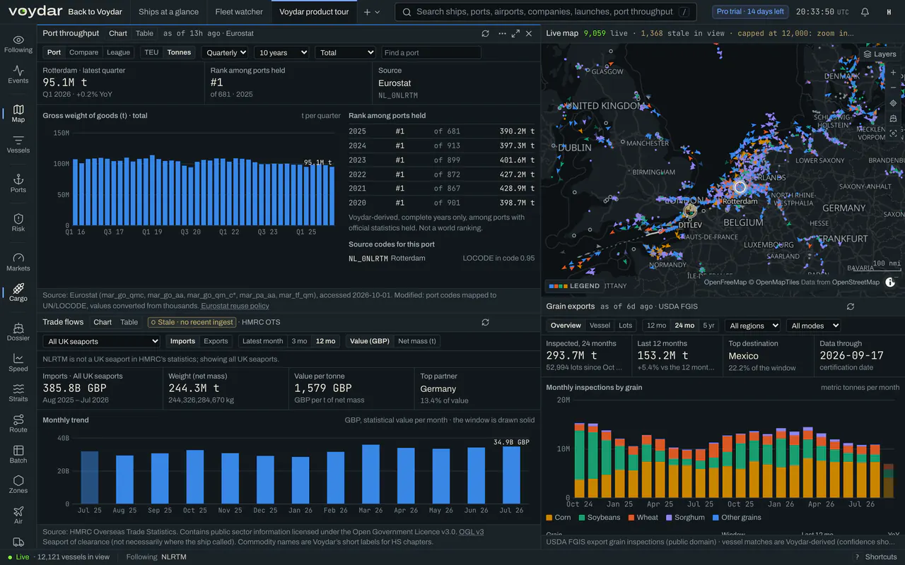 The Terminal's Cargo and Trade workspace: Rotterdam's official port throughput over ten years, UK seaport trade flows by month, a live map of north-west Europe and US grain export inspections by grain.