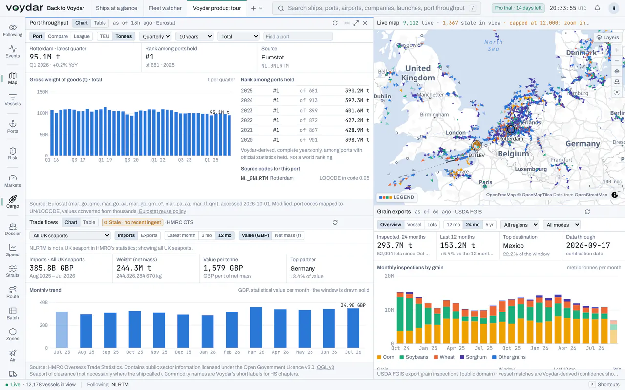 The Terminal's Cargo and Trade workspace: Rotterdam's official port throughput over ten years, UK seaport trade flows by month, a live map of north-west Europe and US grain export inspections by grain.